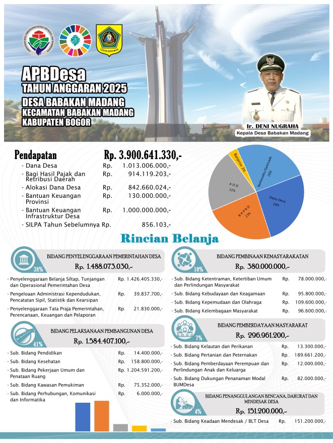 Informasi APBDesa Tahun Anggaran 2025